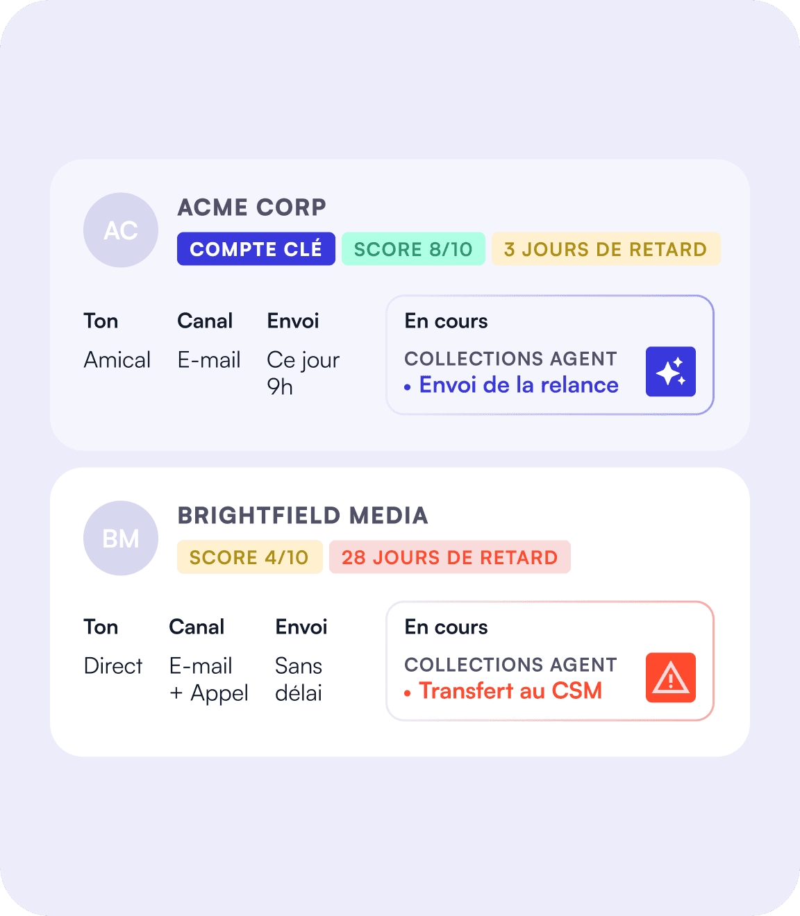 Les relances s'adaptent à chaque client en temps réel.